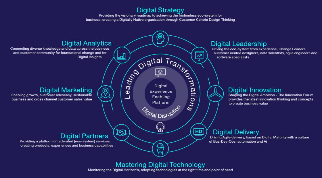 Capita_DEEP_Portfolio