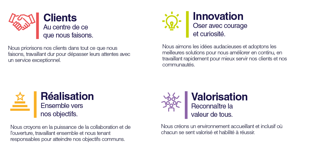 Capita Valeurs 2025 Capita_Werte_VOICE_H_FR